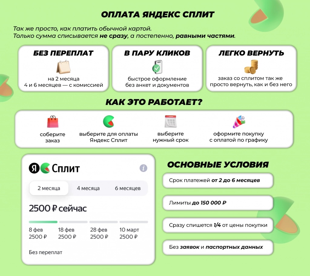 яндекс сплит на сайт.png